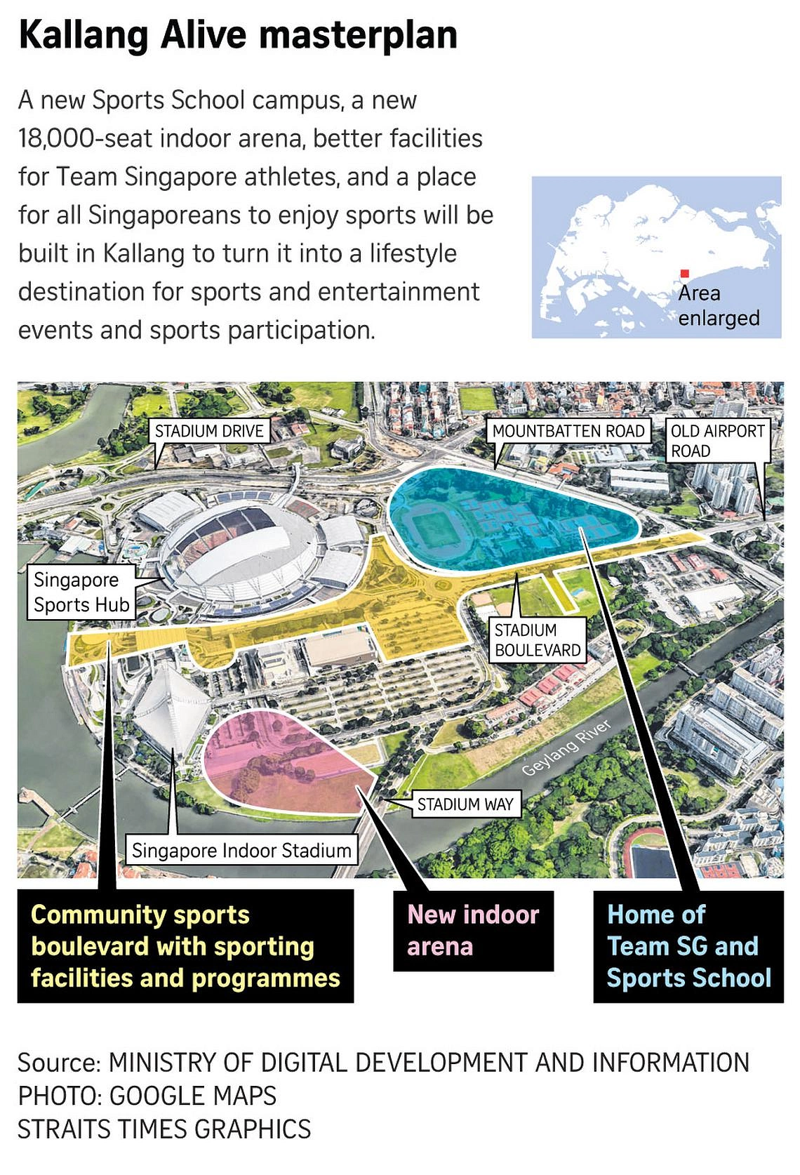 Kallang Alive Masterplan New Sports School