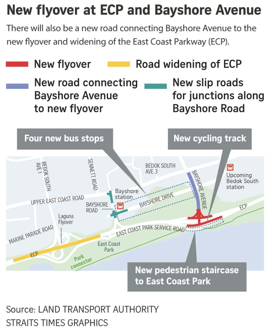 New flyover connecting Bayshore with ECP to be completed by 2030 New flyover connecting Bayshore with ECP to be completed by 2030